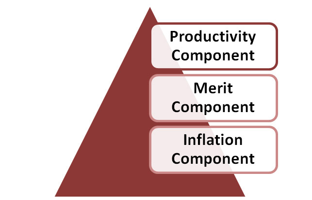 how-to-calculate-growth-rate-example-haiper